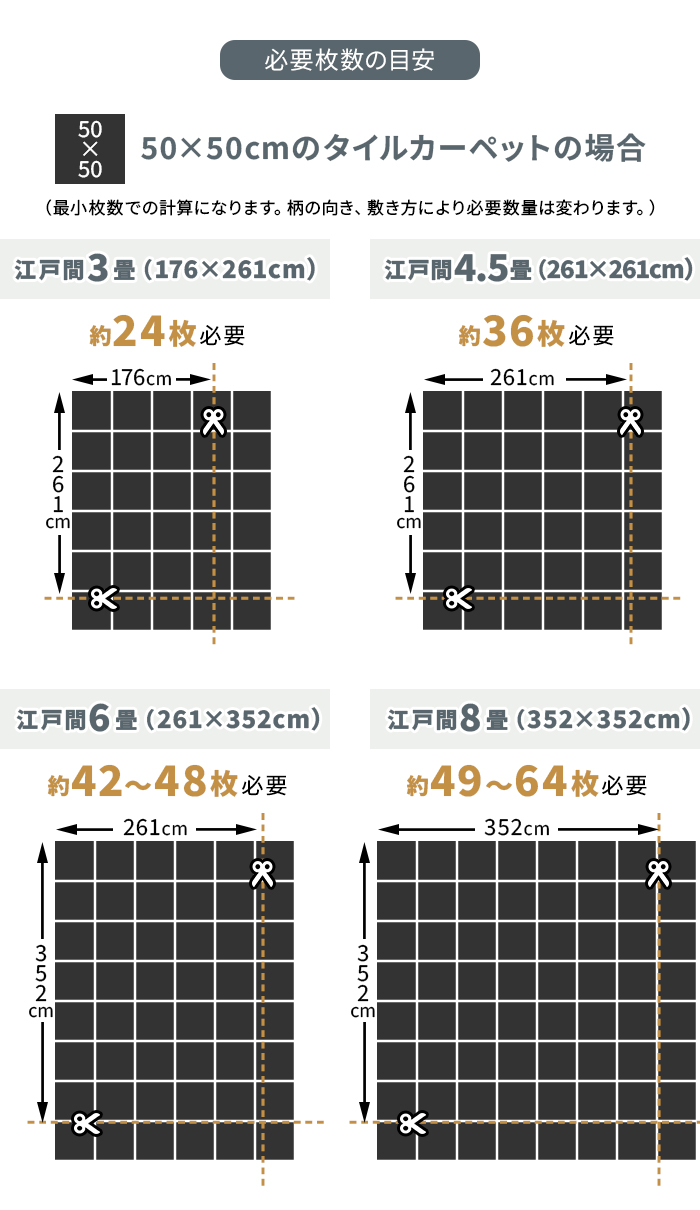 必要枚数の目安