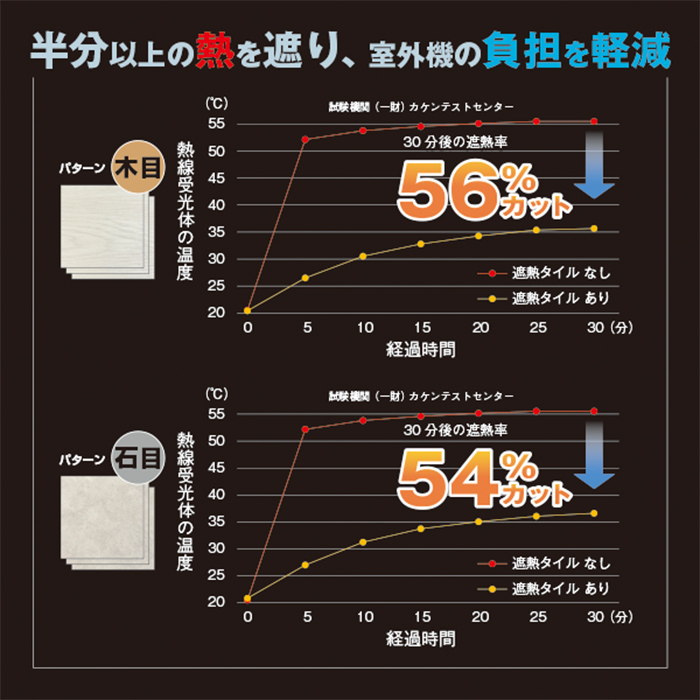 遮熱マグネットタイル