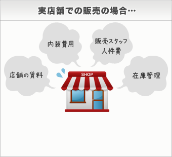 実店舗での販売の場合…